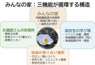 みんなの家1
