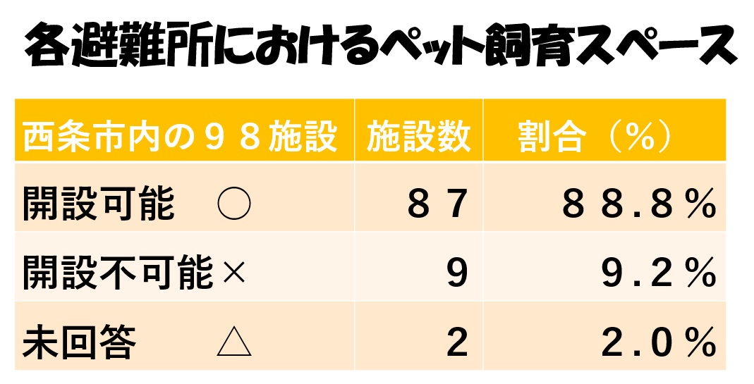 西条市内の施設2