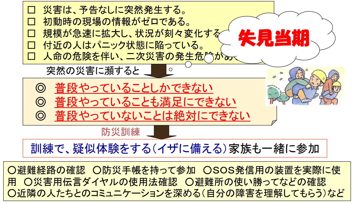 住む町を地域で守る防災訓練3