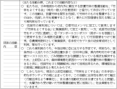 活動団体の内容