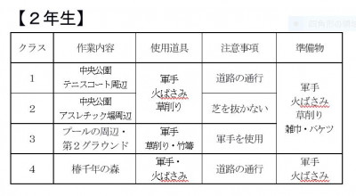 2年生