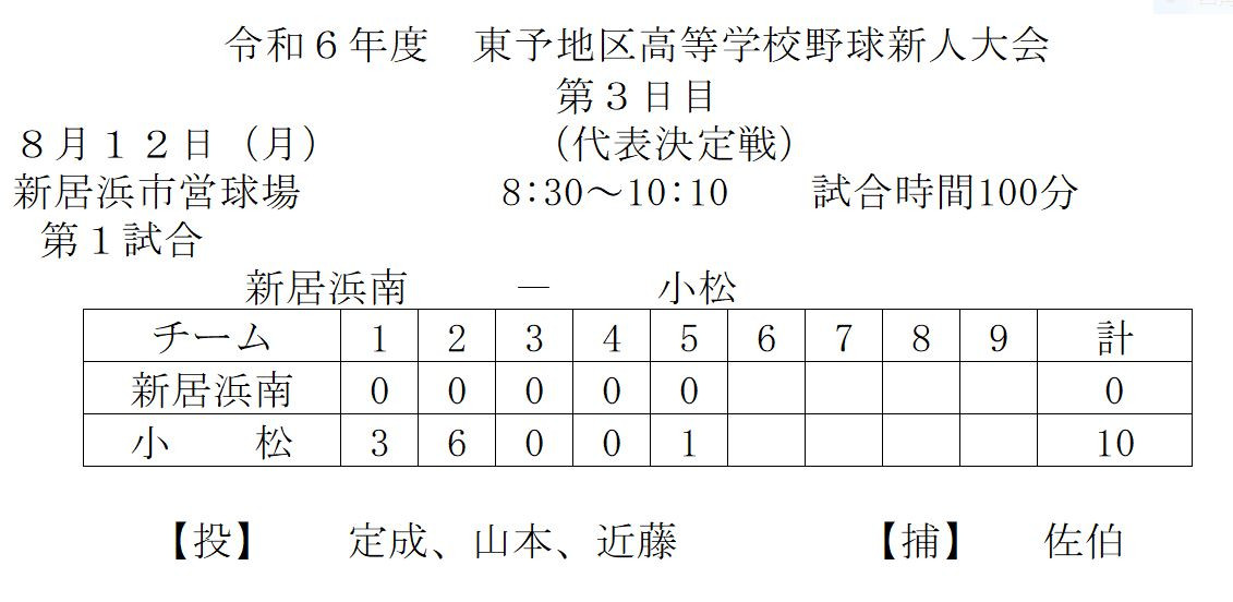 新人大会ベスト４