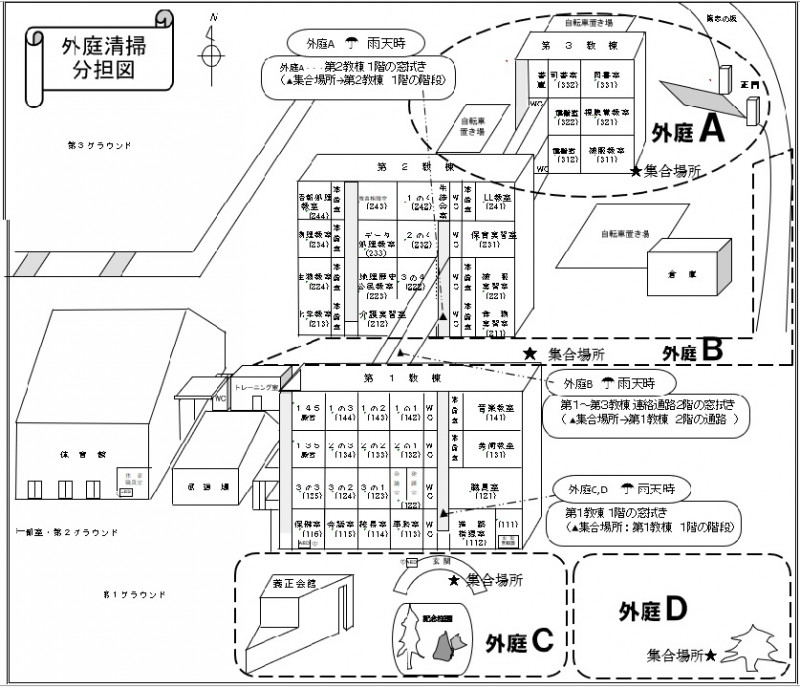 新清掃分担