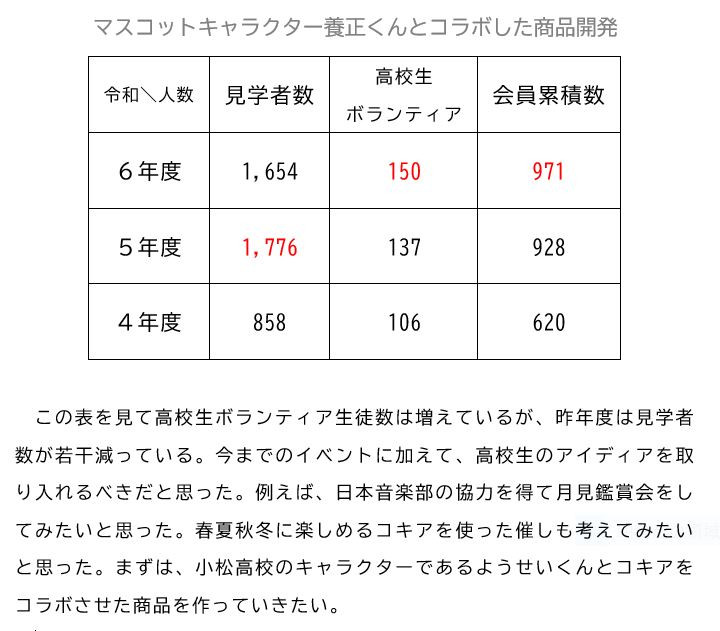 コキアとコラボした養正くん