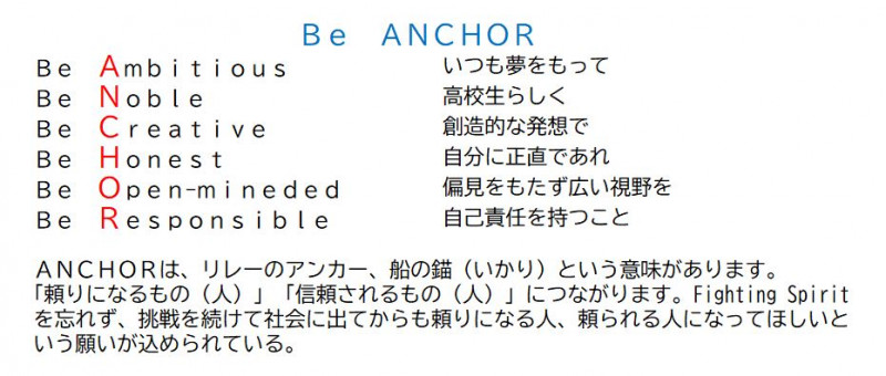 BE ANCHOR
