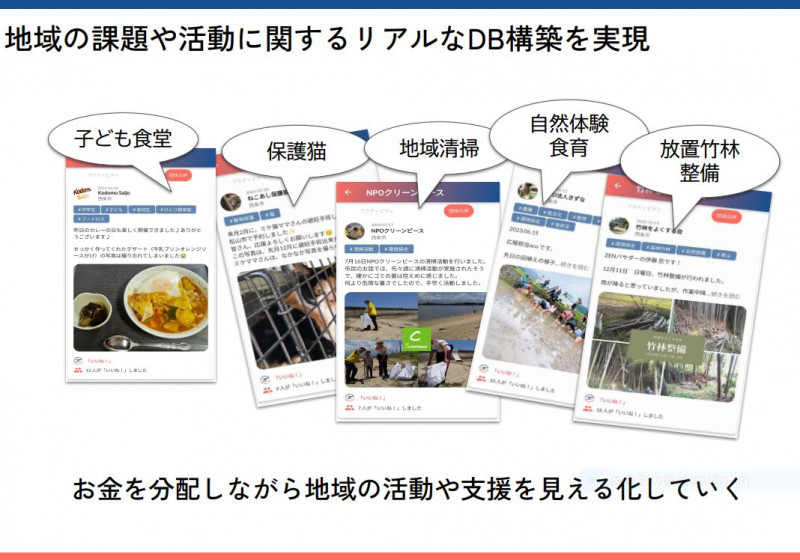 地域の活動を見える化