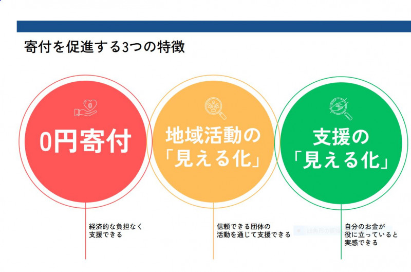 寄付を促進する３つの特徴