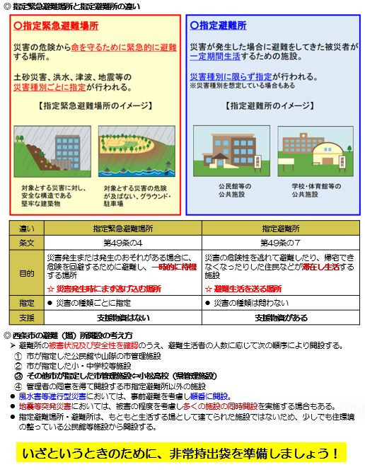 防災倉庫１