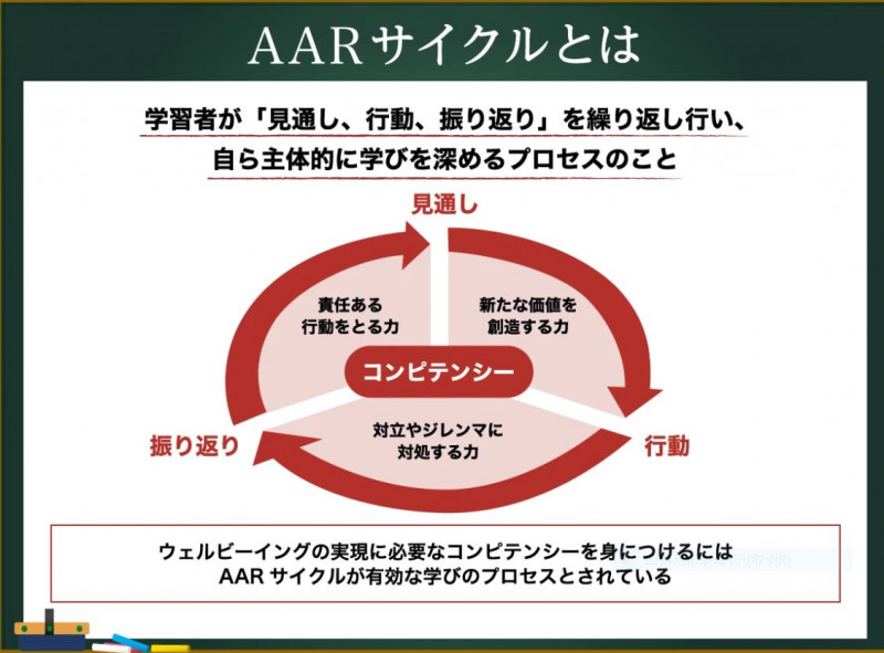 ＡＡＲ