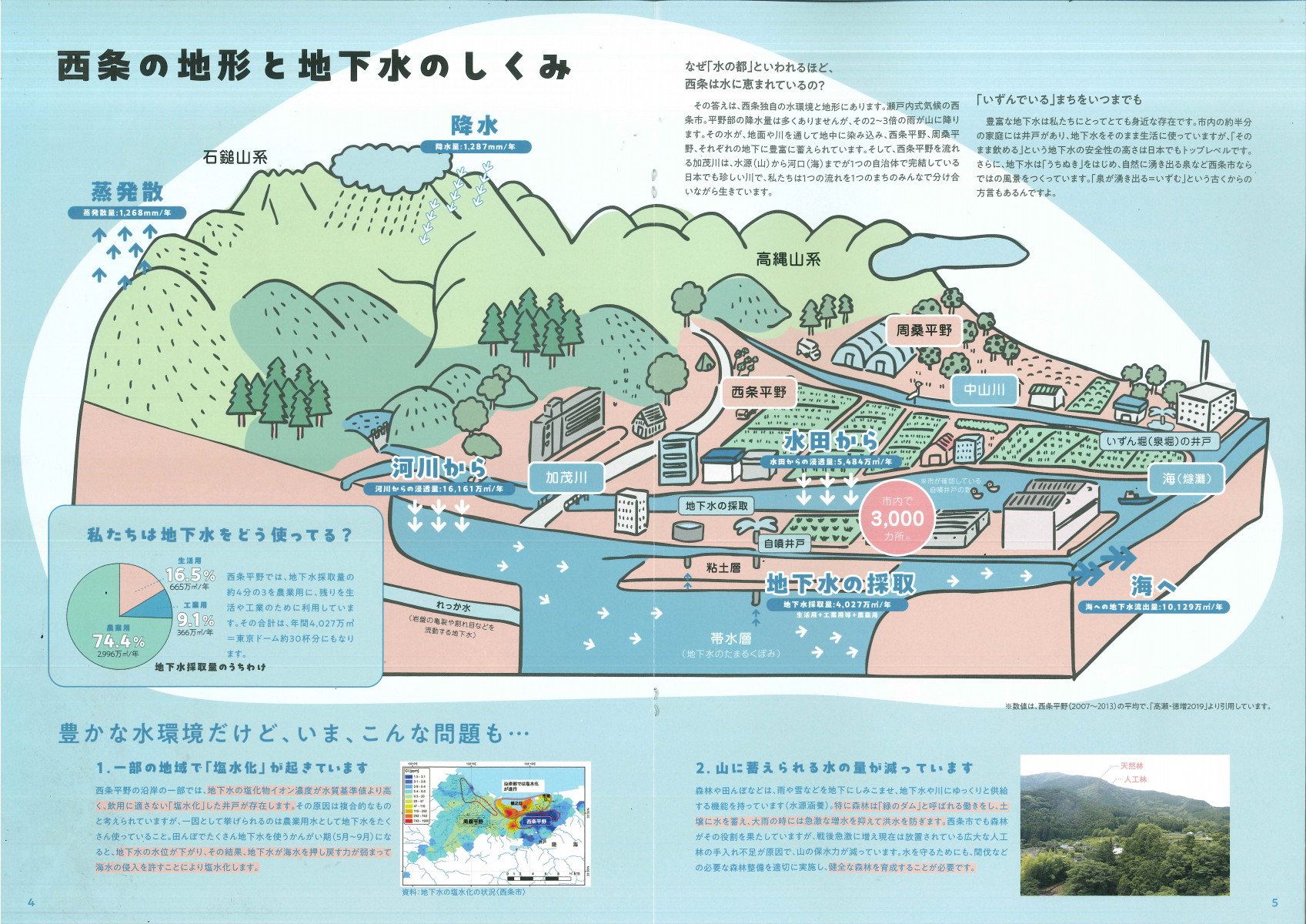 西条市の地下水