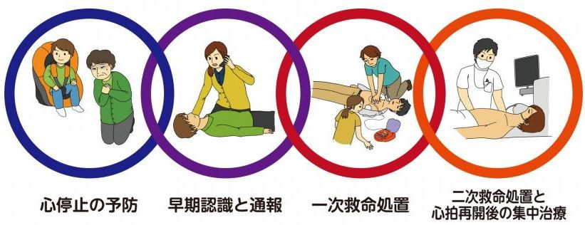 普通救命講習