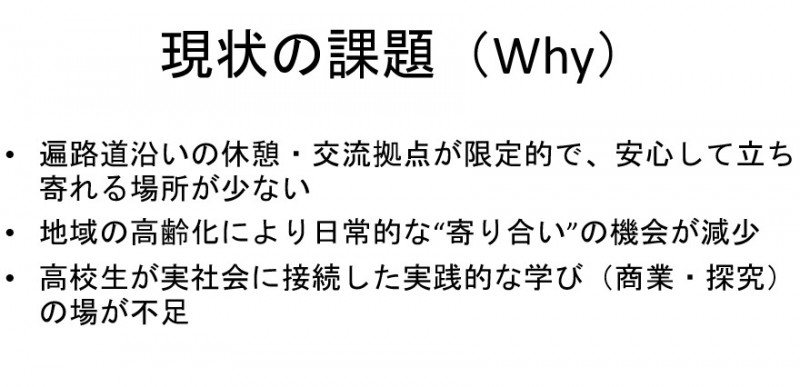 現状の課題（Why）