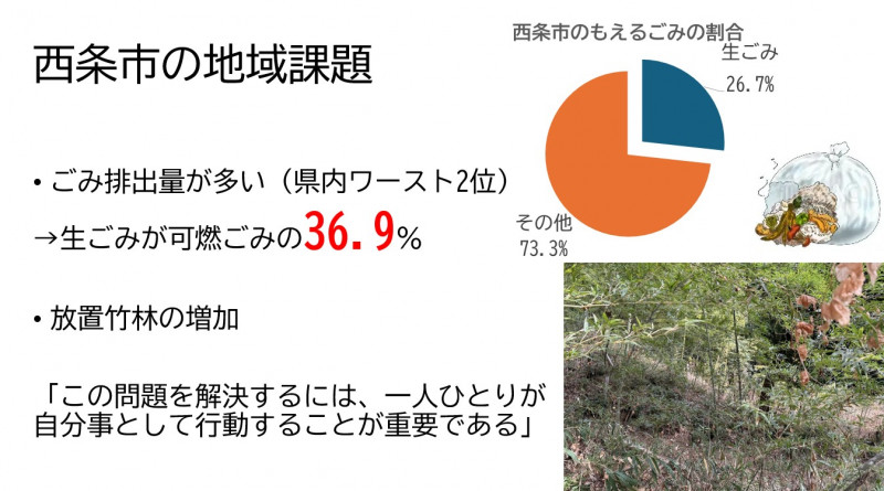 地域課題（生ごみ）①