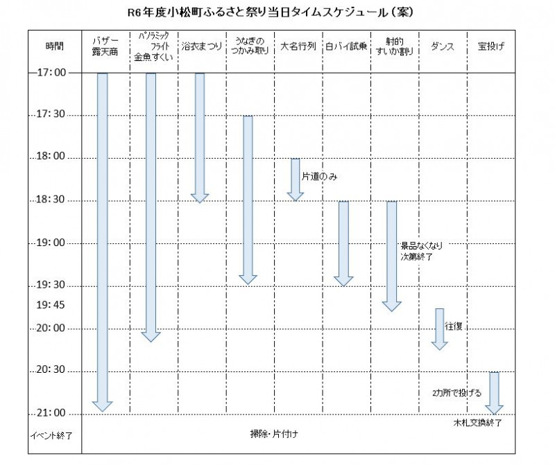 タイムスケジュール